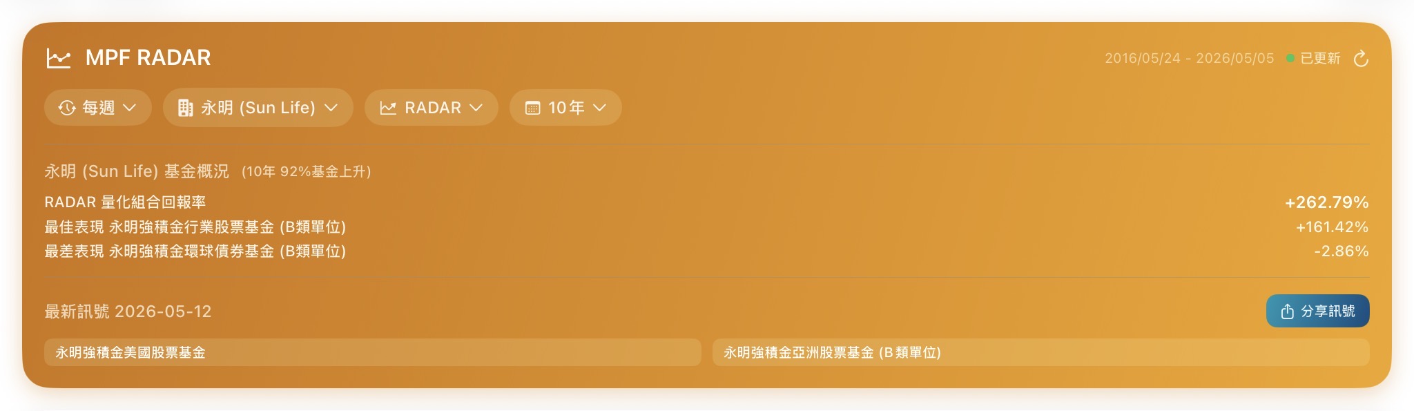 MPF RADAR 每週訊號卡