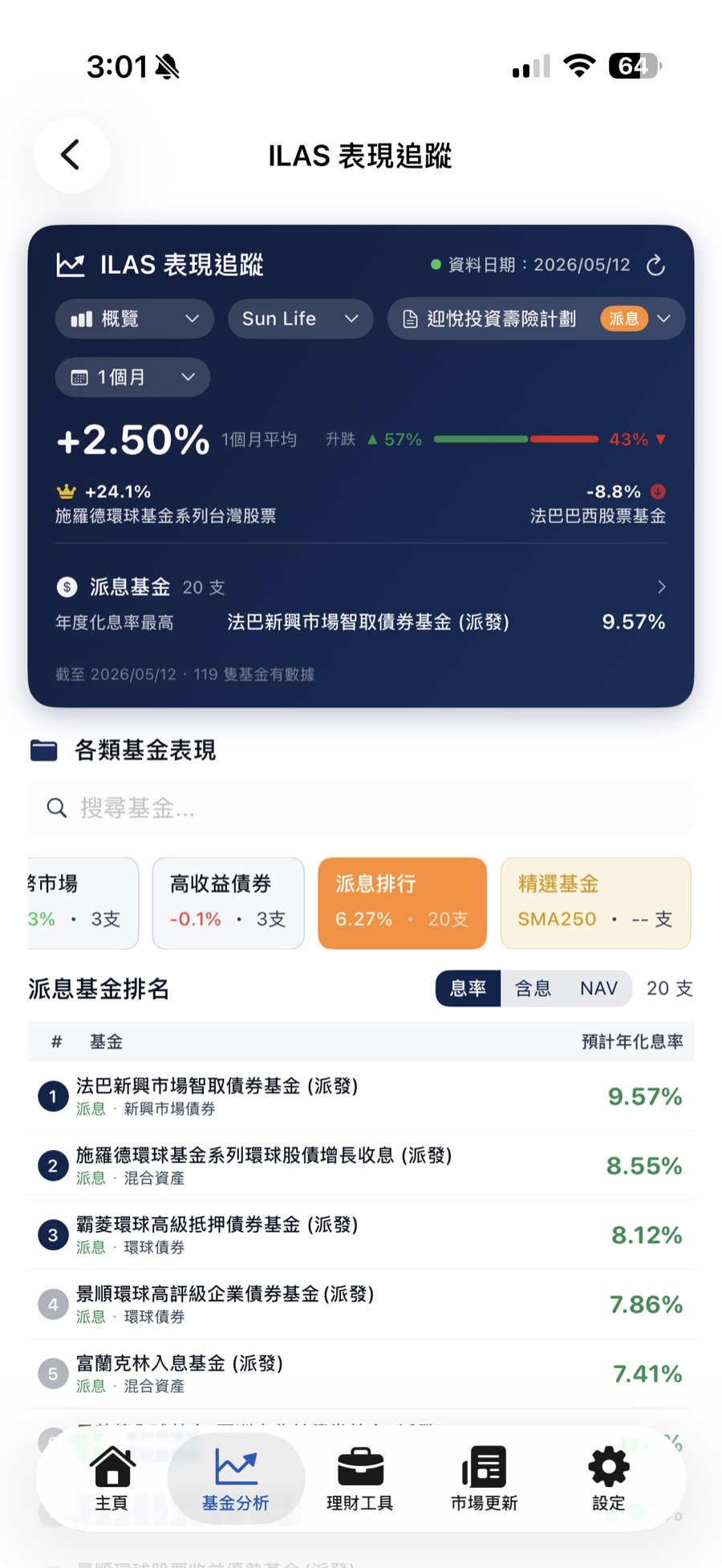 iPhone — ILAS 表現追蹤 Sun Life 迎悅投資壽險計劃