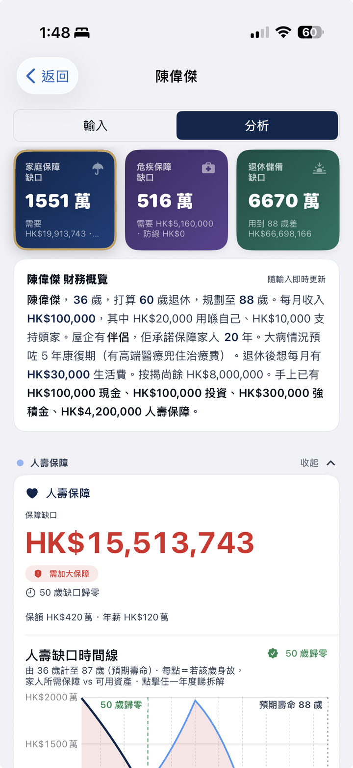理財規劃