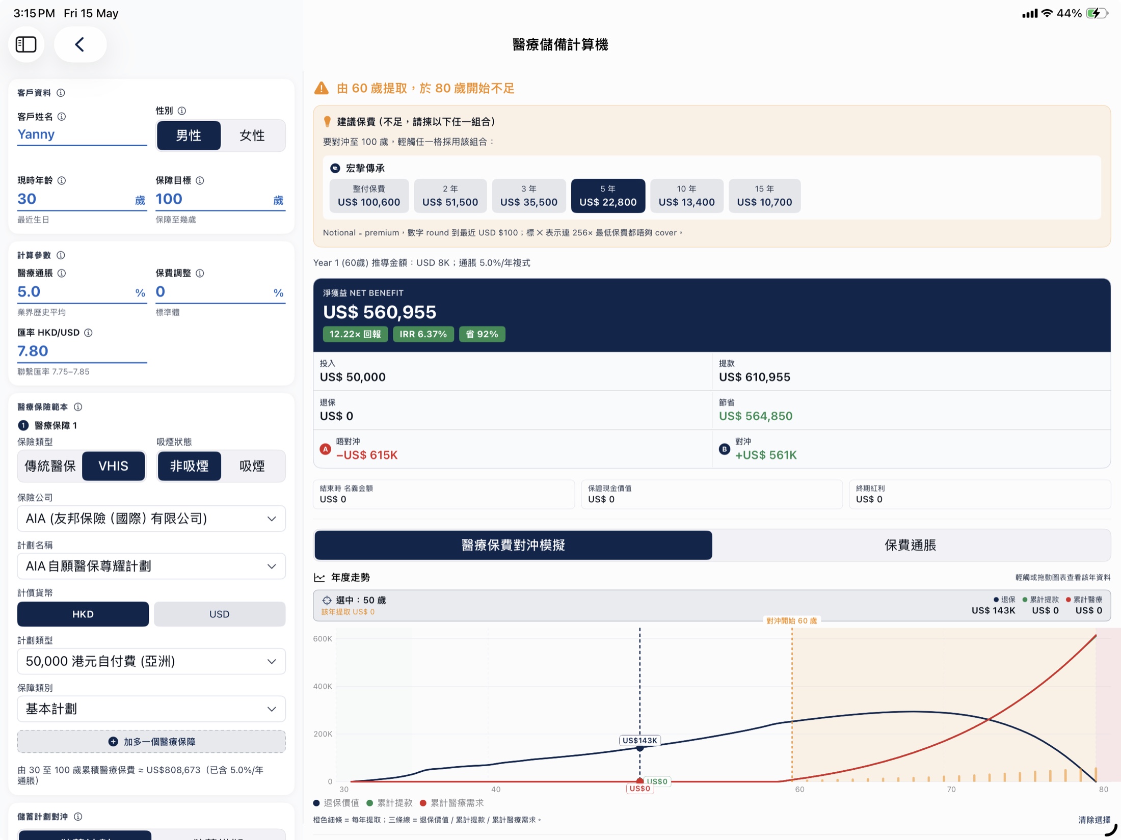 DataPro 醫療儲備計算機 — VHIS 通脹對沖模擬，30 至 100 歲累積保費 US$808K，淨獲益 US$561K